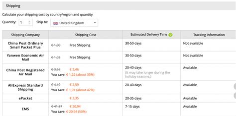 How Long Does AliExpress Take to Ship to USA: A Journey Through Time and Space