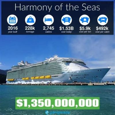 How Much Does It Cost to Build a Cruise Ship? And Why Do They Float Like Giant Rubber Ducks?