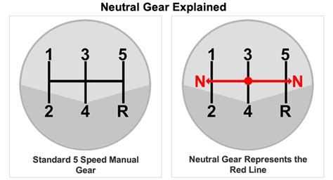 What Does Neutral Gear Do? Exploring the Mysteries of the In-Between State