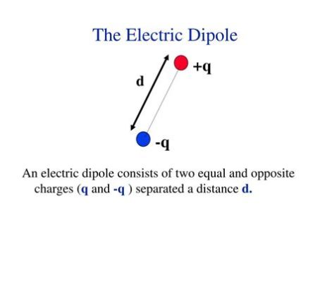 What is an Electric Dipole? And Why Do They Dance in the Rain?