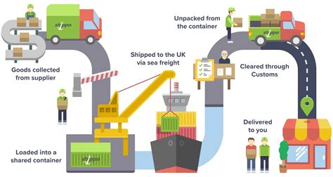 Where Does Macy's Ship From: A Journey Through the Logistics of Retail Giants